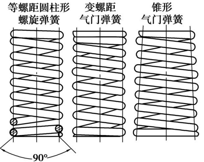 氣門彈簧高(gāo)頻疲勞試(shì)驗(yàn)機